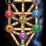 Tarot of Dreams