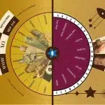 Ancestral Magick Oracle