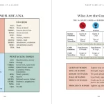 Introduction to Tarot Book