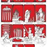 Chervono-Chorne Tarot