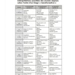 Tarot en mode mineur - Arcanes mineurs, les 4 piliers du Tarot