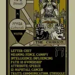 Rota Mundi Tarot