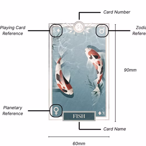 Dusk Till Dawn Lenormand Set
